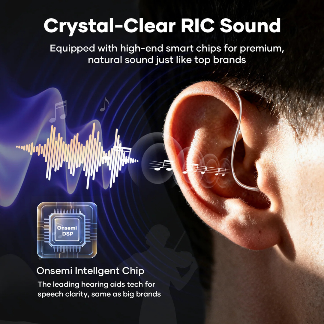 Close-up of an ear wearing iBstone Edge Waterproof Mini-RIC Hearing Aids, surrounded by illustrated sound waves and music notes. Text highlights high-end chips for clear, natural sound with the Onsemi DSP intelligent chip.