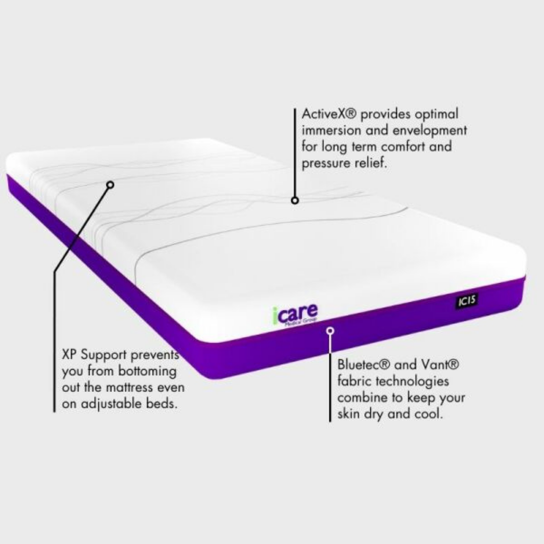 The iCare Medical IC15 ActiveX™ Homecare Foam Mattress is a white and purple, firm mattress with an ActiveX™ Core for comfort and pressure relief, XP Support to prevent bottoming out, Bluetec and Vant fabrics for dryness, and a high Pressure Care Rating.