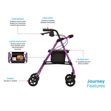 The Nova Medical Journey Steel Lightweight Folding Rollator, in purple, has a sturdy steel frame, hand brakes, and comfort-molded grips. It offers dual height adjustments, an under-seat storage pouch, a 2 padded seat, and 6 wheels. Text reads Journey Features.