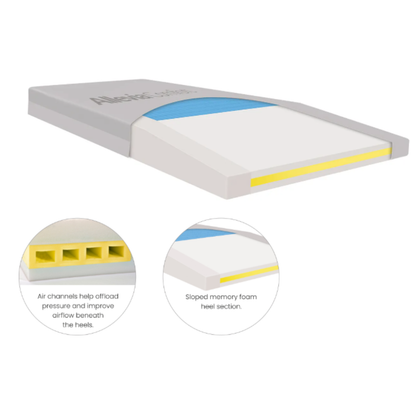 The Accora Allevia Comfort Memory Foam Support Surface features a sloped heel section and yellow air channels for enhanced airflow and pressure relief, with close-up views of its unique air channels and contoured foam design.