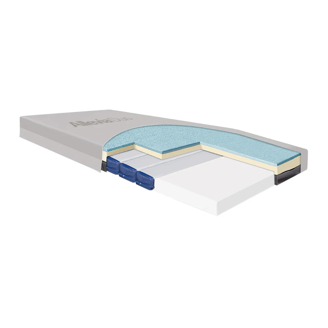 Cutaway view of the Accora Allevia Duo Self-Adjusting Support Surface showing its multiple layers: blue gel capsules in a self-adjusting layer, yellow and blue foam, a white base, and a light grey outer cover.
