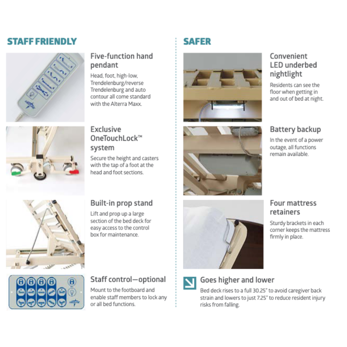 Infographic highlighting Medline Alterra Maxx Long-Term Care Hi/Low Hospital Bed features: 5-function hand pendant, OneTouchLock, built-in prop stand, integrated width/length adjustments, optional staff control, LED underbed lighting, and battery backup.