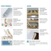 Infographic highlighting Medline Alterra Maxx Long-Term Care Hi/Low Hospital Bed features: 5-function hand pendant, OneTouchLock, built-in prop stand, integrated width/length adjustments, optional staff control, LED underbed lighting, and battery backup.