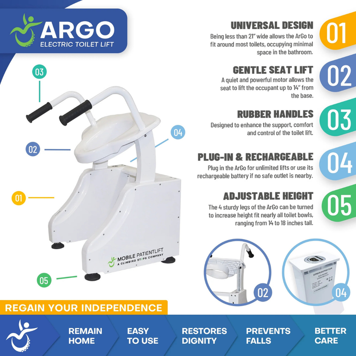 The ArGo Bariatric Electric Toilet Lift - Power Patient Toilet Lifter features armrests with rubber handles, a universal ergonomic seat, quiet rechargeable power lift, and adjustable height for accessible and independent bathroom use.