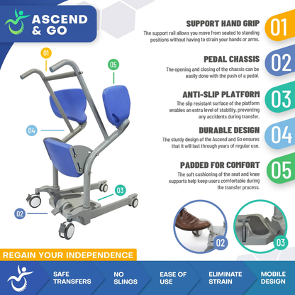 The Mobile PatientLift Ascend & Go Sit-to-Stand Bariatric Patient Lift features blue seats, support hand grips, wheels, a pedal chassis, anti-slip platform, durable design, and padded comfort for safe patient transfers and dignity.
