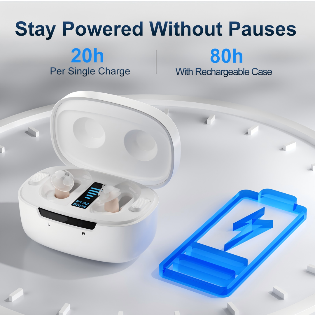 Open white Core One Pro invisible-in-canal hearing aids charging case on a white surface. Digital display shows battery. Text: Stay Powered Without Pauses—20h per charge, 80h with case. Blue battery icon on the right.