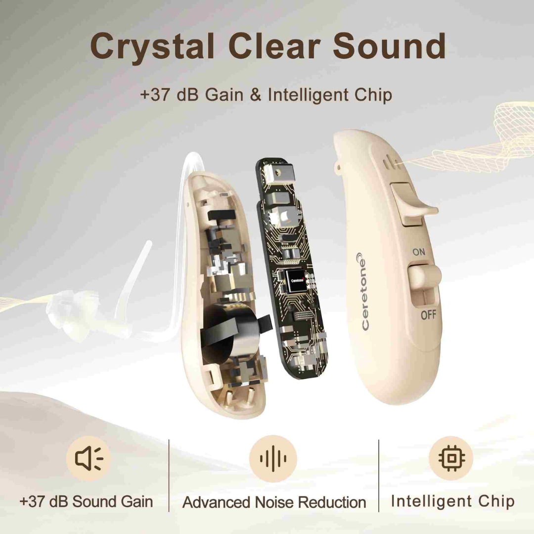 Ceretone Solid Behind-The-Ear Hearing Aids shown with separated components. Features +37 dB sound gain, intelligent chip, and advanced noise reduction for clear hearing. Icons highlight gain, noise reduction, and chip technology.