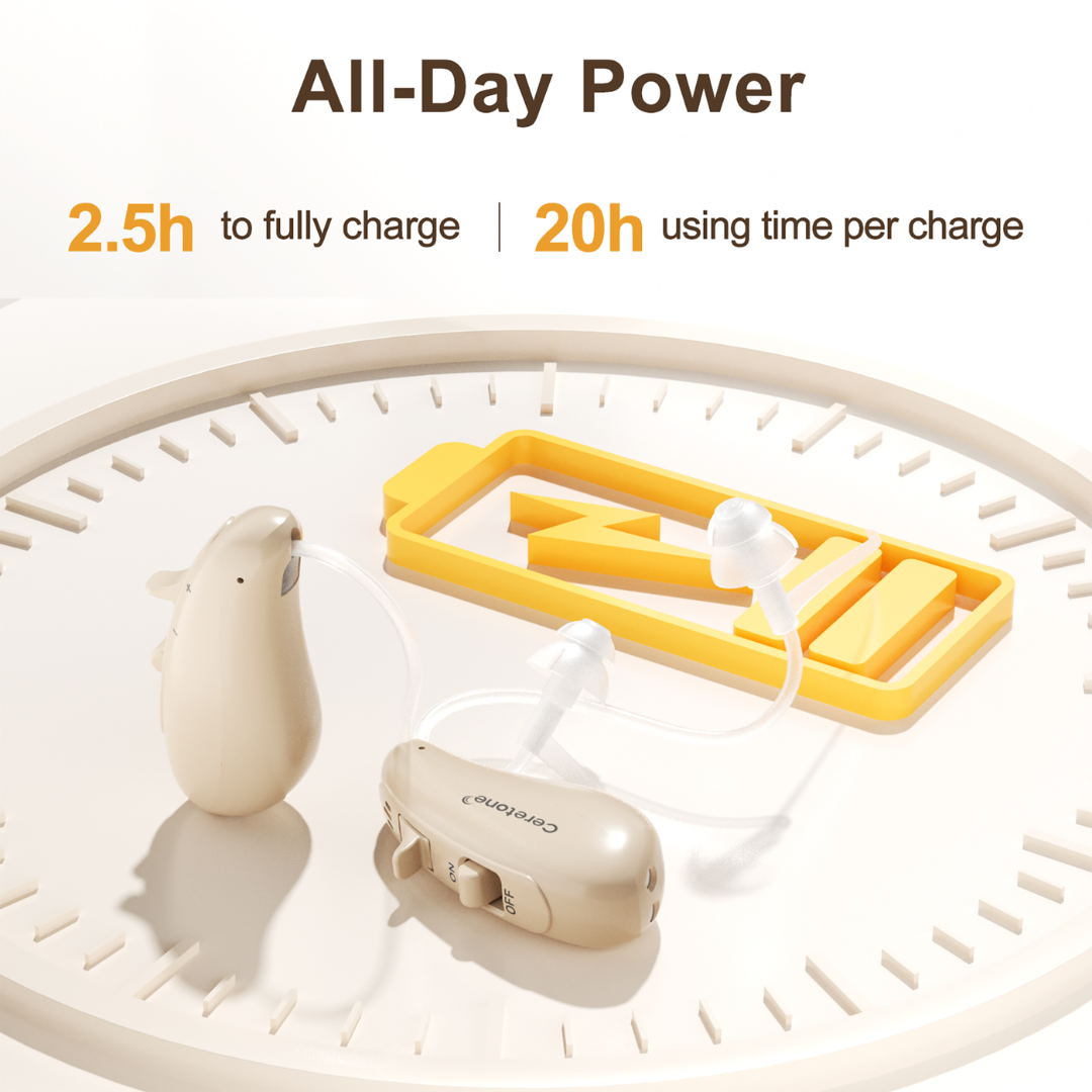 A beige Ceretone Solid Behind-The-Ear Hearing Aid sits on a clock face next to its charging case. Text: All-Day Power—fully charges in 2.5h, delivers 20h use per charge for clear hearing and long-lasting battery life.