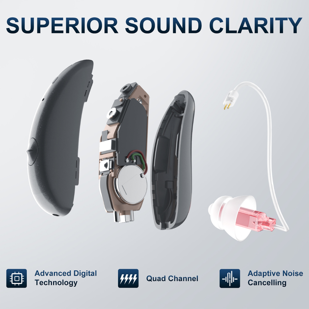 An exploded view of the Ceretone Beacon Behind-The-Ear High Quality Hearing Aids reveals inner components, with text reading Superior Sound Clarity and icons for advanced digital technology, quad channel, and adaptive noise cancelling.