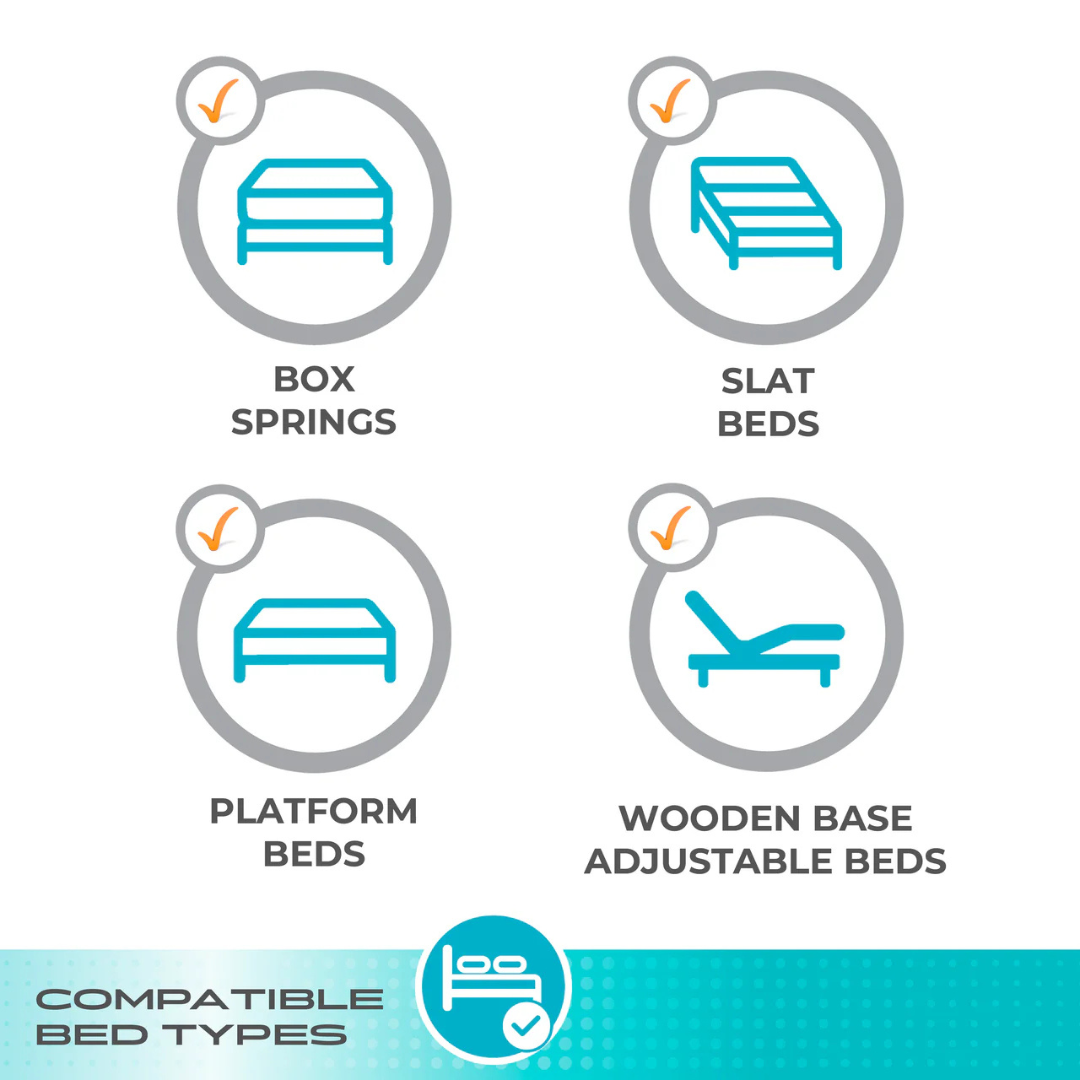 Infographic displays four compatible bed types—box springs, slat beds, platform beds, and wooden base adjustable beds—with icons and checkmarks for nighttime safety using the Stander Click-N-Go Extendable Bed Rail for Adjustable Beds.