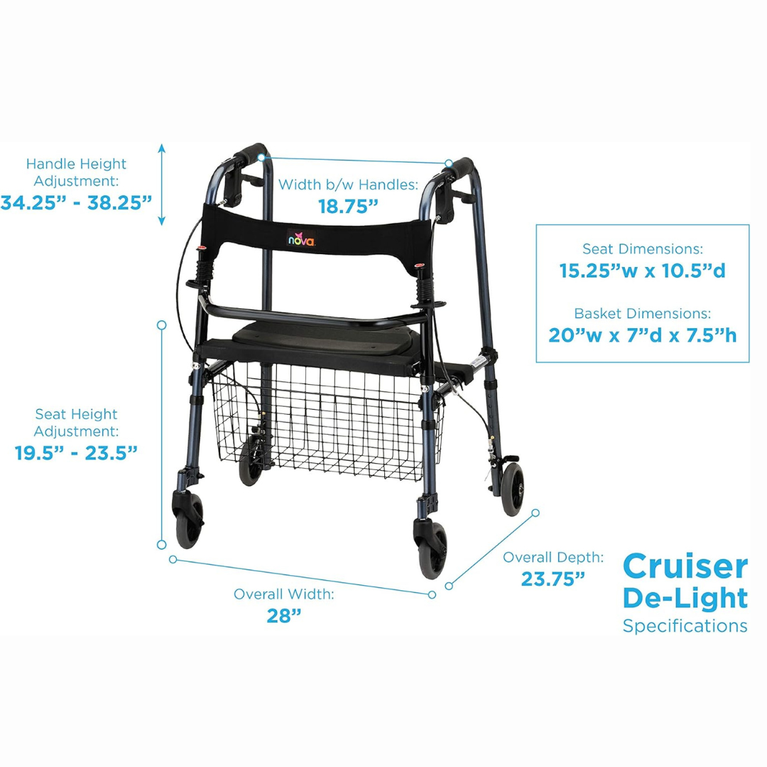 The Nova Medical Cruiser De-Light Rolling Walker has a wire basket, a curved backrest, and adjustable legs for comfort. Dimensions are: handle height 34.25-38.25, overall width 28, seat height 19.5, overall depth 23.75, and basket size 20W x 7D x 7.5H.