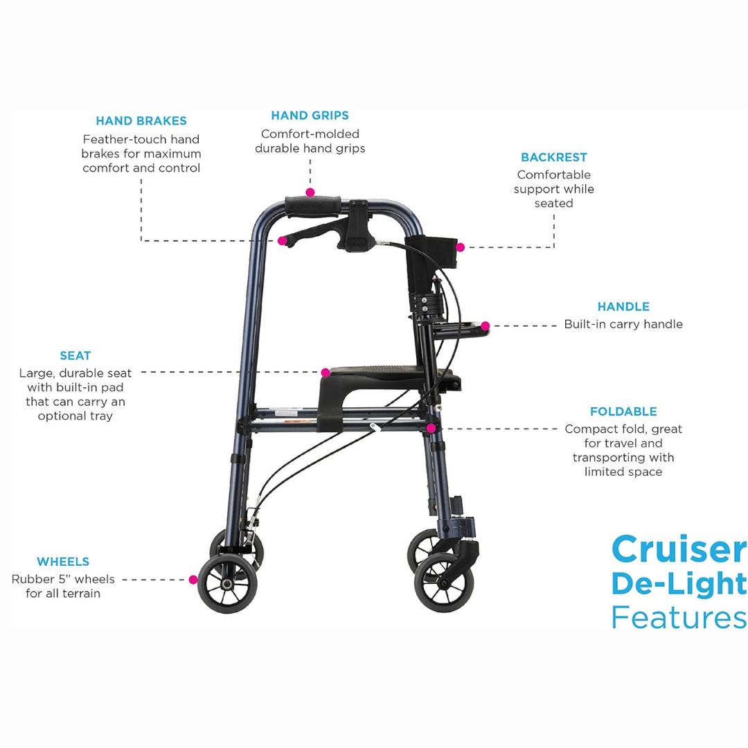 The Nova Medical Cruiser De-Light Rolling Walker features hand brakes, ergonomic grips, a comfy seat with under-seat storage, supportive backrest, adjustable legs for personalized comfort, foldable design, and 5-inch wheels ideal for all-terrain use.