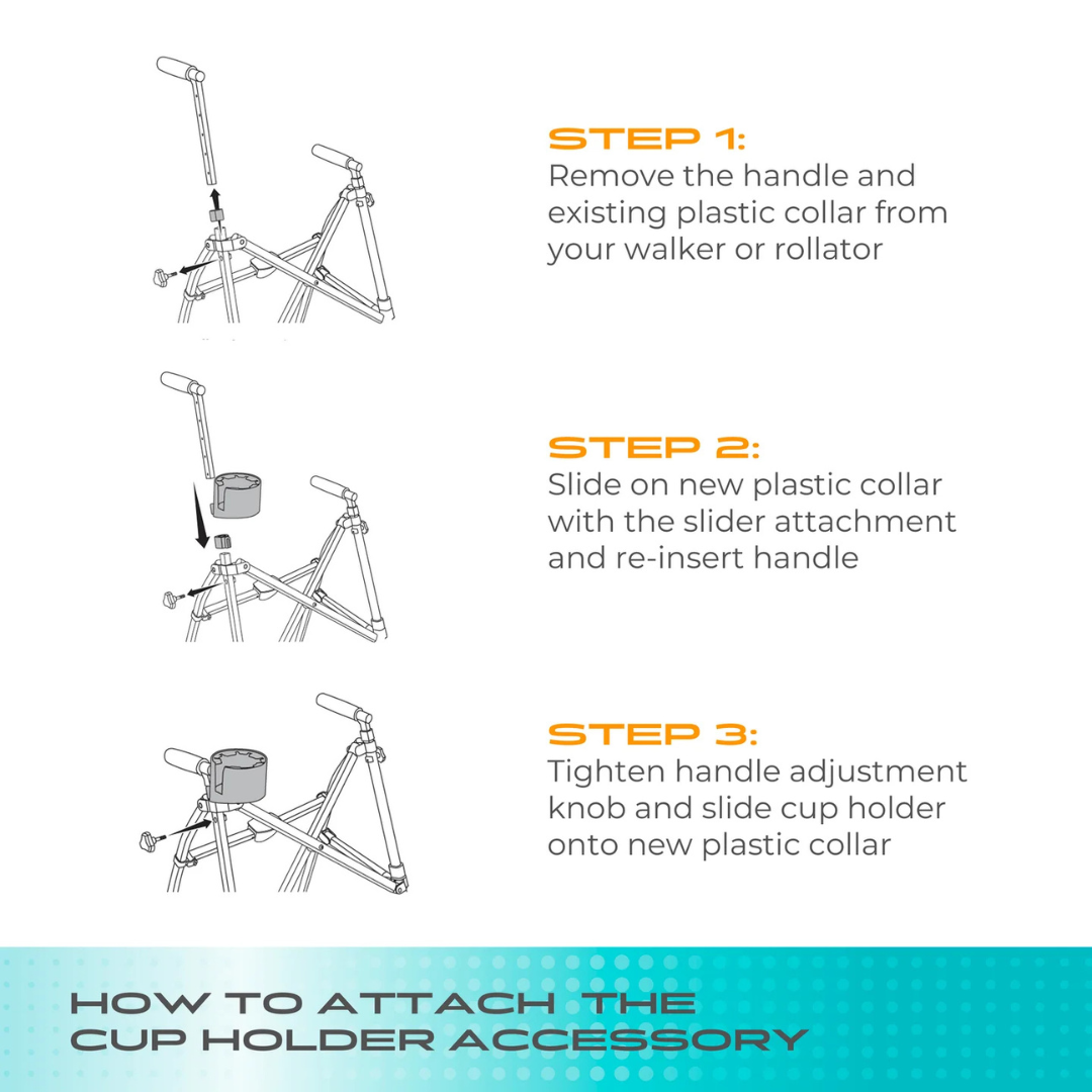 Step-by-step illustrated guide for attaching the Cup Holder For Stander Walkers & Rollators: remove the old collar, place the new collar with cup holder, re-insert handle, then tighten the adjustment knob.