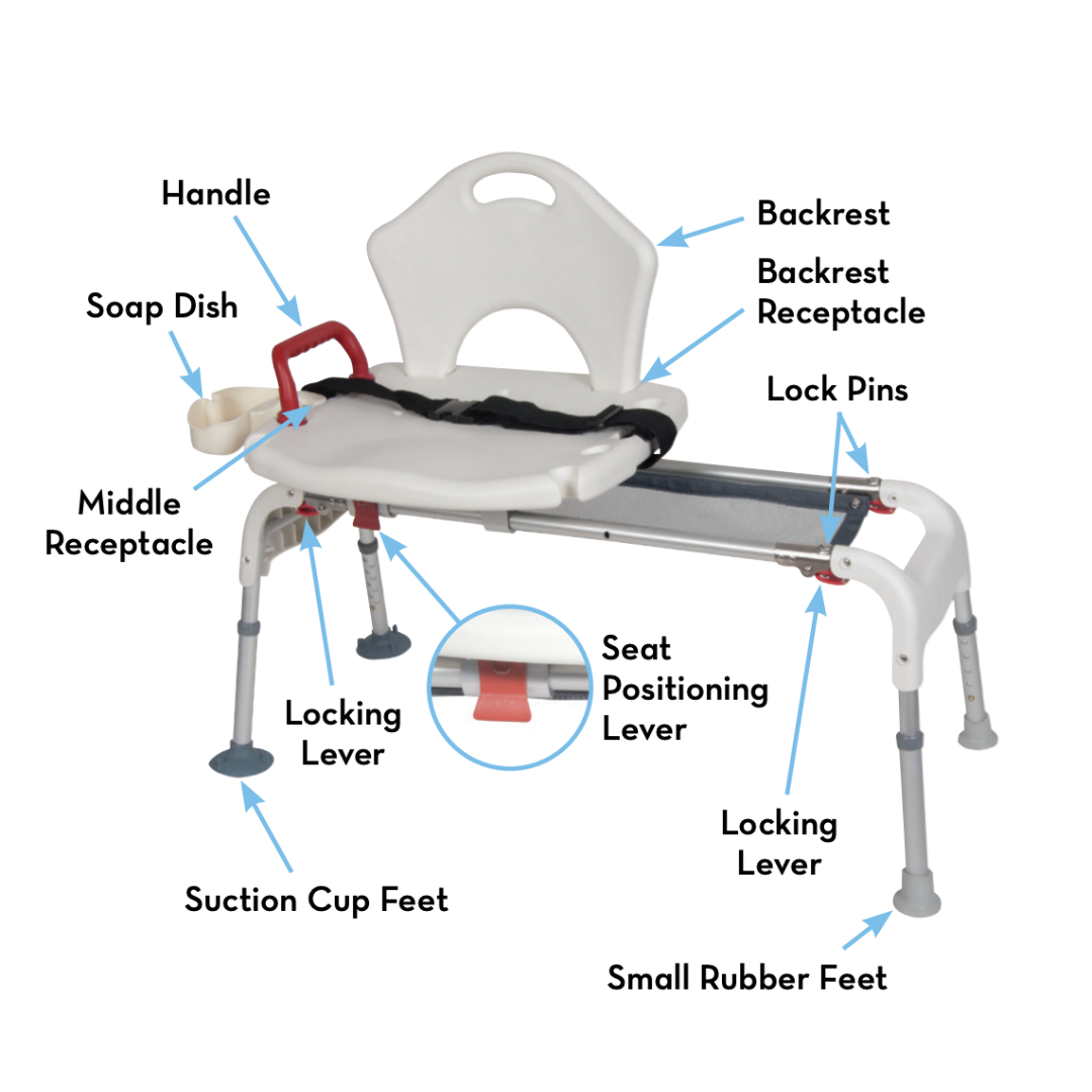 A labeled diagram of the Drive Folding Universal Bathtub Sliding Transfer Bench highlights features such as a handle, soap dish, backrest and middle receptacles, backrest, lock pins, locking levers, seat positioning lever, suction cup feet, and rubber feet for safe entry and exit.