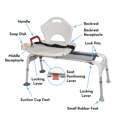 A labeled diagram of the Drive Folding Universal Bathtub Sliding Transfer Bench highlights features such as a handle, soap dish, backrest and middle receptacles, backrest, lock pins, locking levers, seat positioning lever, suction cup feet, and rubber feet for safe entry and exit.