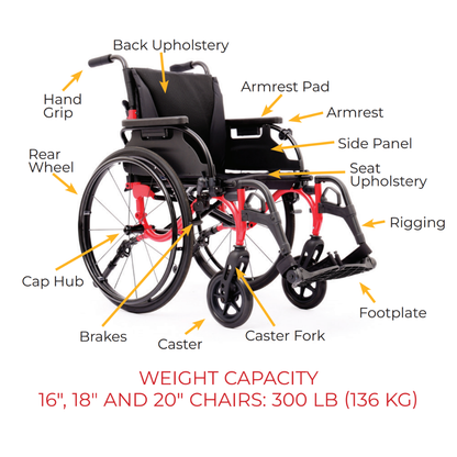 Drive Nitro Cruise Wheelchairs | Ultralight & Portable weighs just 28 lbs and features labeled parts: armrest, seat upholstery, caster, brakes, and rear wheel. Supports up to 300 lbs.