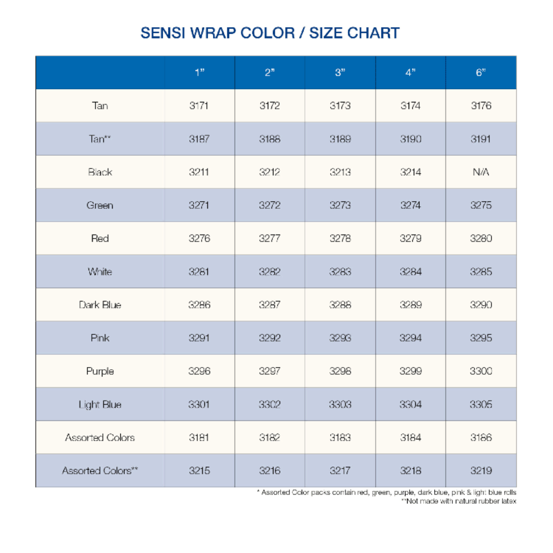 A size and color chart for Dynarex Sensi Wrap Self-Adherent Latex Bandages lists item numbers by wrap color—tan, black, green, red, and more—and by width sizes from 1 to 6 inches in columns.