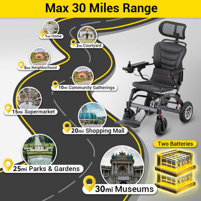The EASWE B10 Portable Folding Powerchair - Airline Approved is featured on a winding road map with distances up to 30 miles, dual motors, two batteries, and the text “Max 30 Miles Extended Travel Range” at the top.