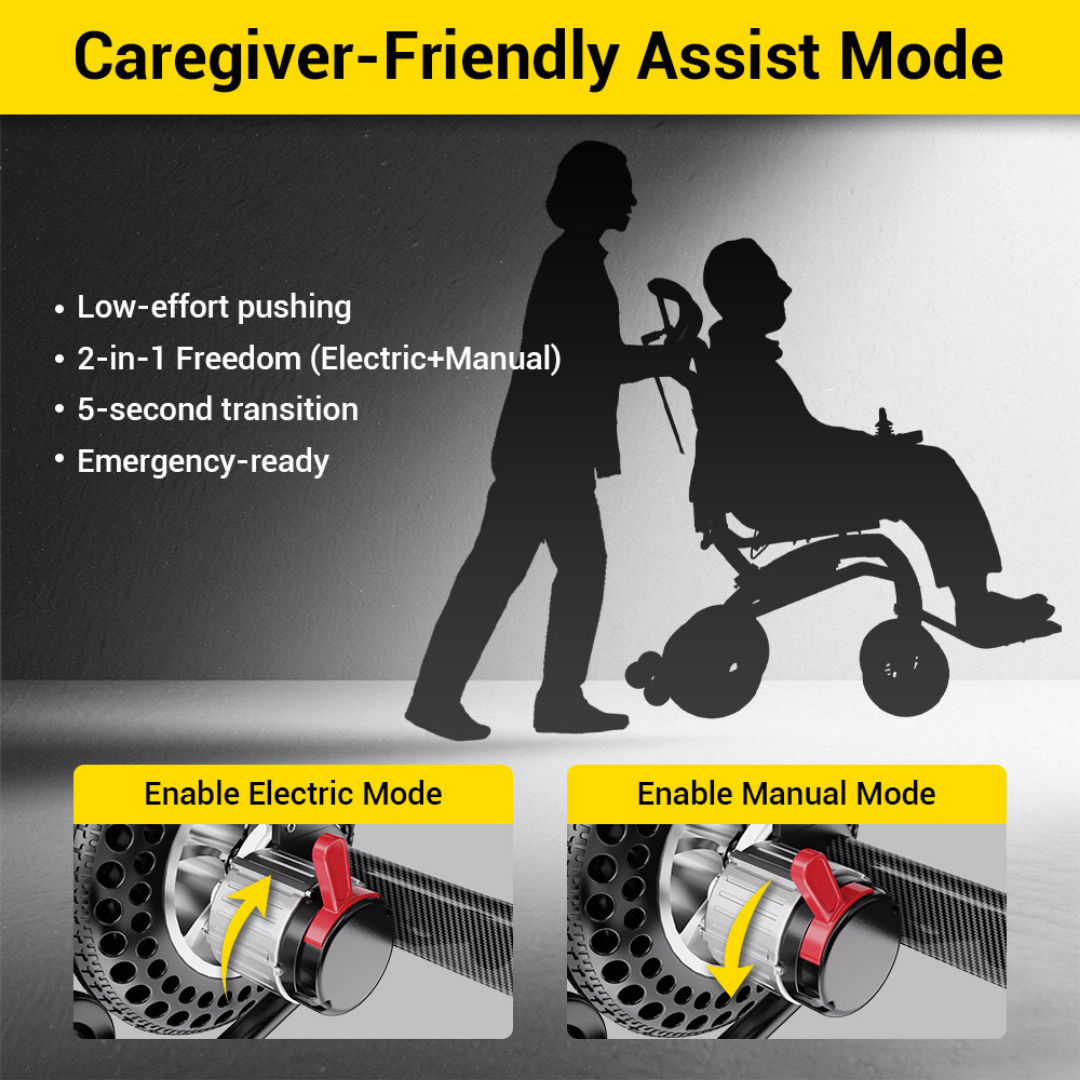 A silhouette shows a caregiver pushing someone in the EASWE B10 Portable Folding Powerchair—airline approved, with dual motors for easy pushing, long range, fast manual/electric switching, and emergency features. Close-ups display mode selection.