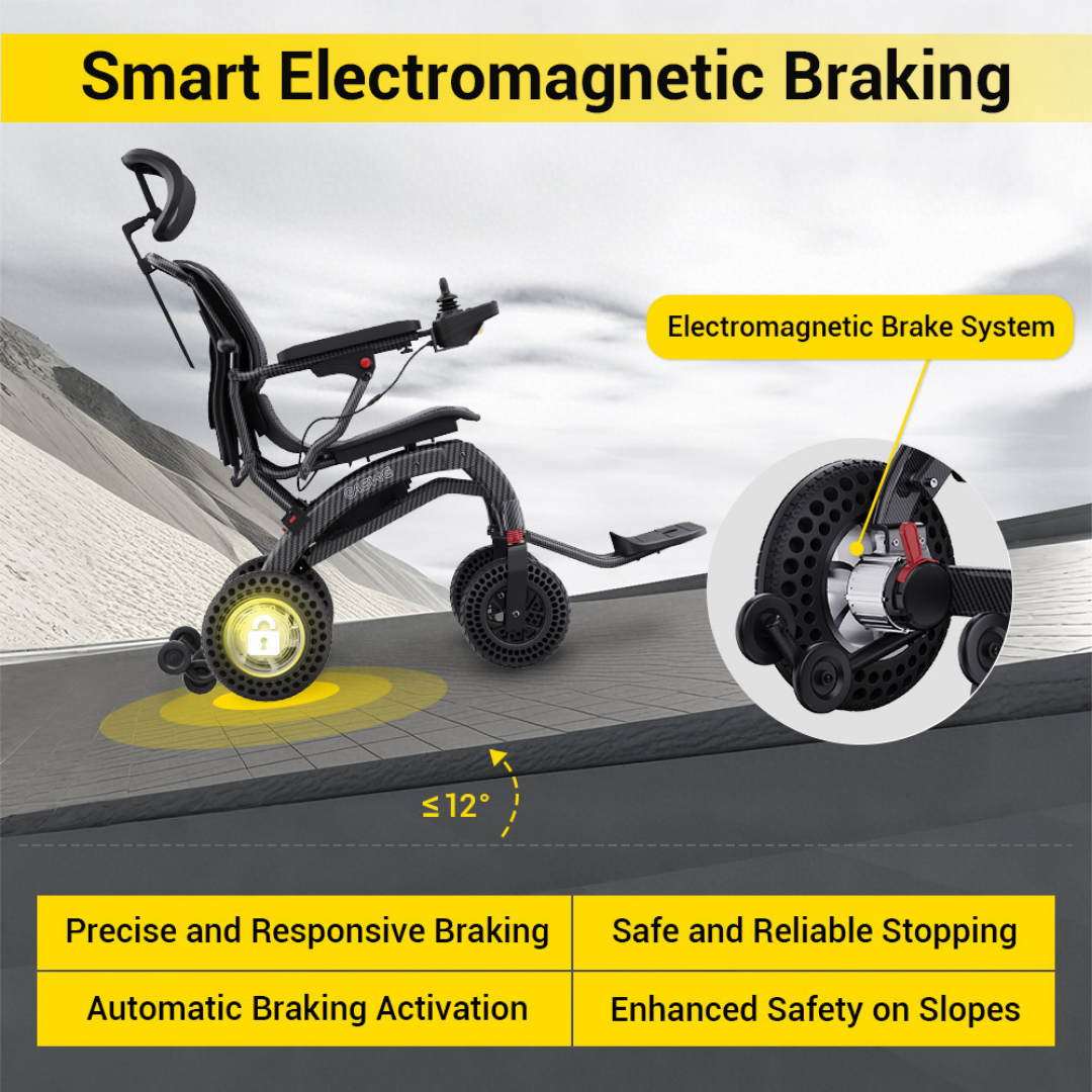 The EASWE B10 Portable Folding Powerchair—Airline Approved—is shown on a sloped road with labels highlighting its smart electromagnetic brake system, dual motors for more power, precise automatic braking, and safe stopping on 12° slopes.