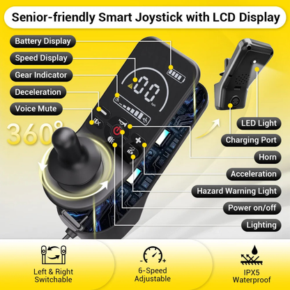 The EASWE G10 Electric Wheelchair with Reclining Backrest features a senior-friendly smart joystick with LCD display for speed, battery, LED lights, horn, 6-speed adjustment, left/right switch, IPX5 rating, and easy mobility controls.