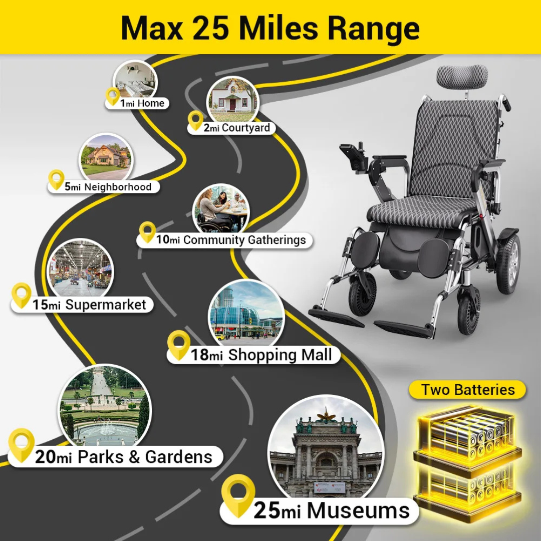 A graphic shows the EASWE G10 Electric Wheelchair with Reclining Backrest beside a road with stops like home, parks, and malls, highlighting its 25-mile range and dual batteries for versatile mobility.