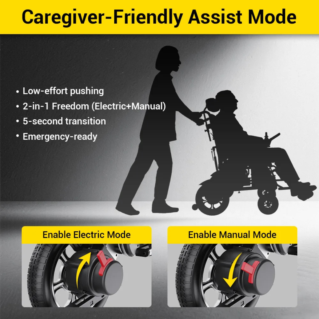 A caregiver pushes a person in the EASWE G10 Electric Wheelchair with Reclining Backrest. Text highlights “Caregiver-Friendly Assist Mode,” with images showing how to switch between electric and manual modes on this mobility aid.