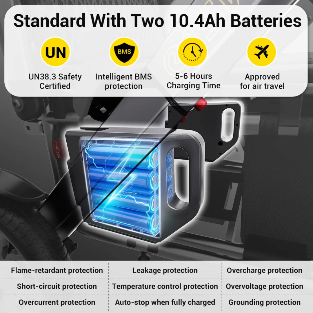 A graphic displays the EASWE G10 Electric Wheelchair with Reclining Backrest’s battery pack, featuring dual 10.4Ah batteries, safety certification, BMS protection, 5–6h charging time, air travel approval, and multiple safety protections.