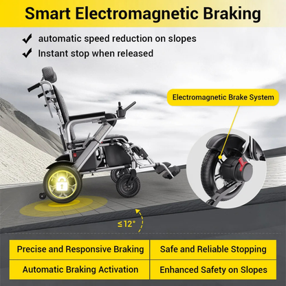 The EASWE G10 Electric Wheelchair with Reclining Backrest tackles slopes using its smart electromagnetic brakes. Inset image shows the wheel. Features include auto speed reduction, instant stop, and enhanced safety for advanced mobility assistance.