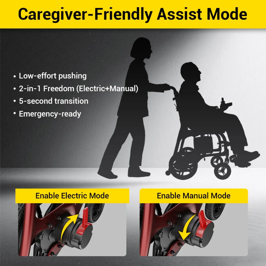 Silhouette of a caregiver pushing someone in an Easwe® C30 Ultra Lightweight Carbon Fiber Electric Wheelchair, plus text listing assist mode features. Below are images of buttons for electric or manual mode, with yellow arrows highlighting the controls.