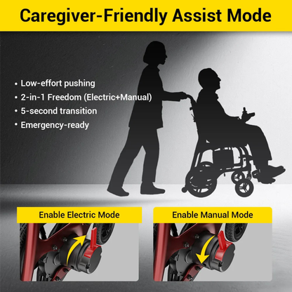 Silhouette of a caregiver pushing someone in an Easwe® C30 Ultra Lightweight Carbon Fiber Electric Wheelchair, plus text listing assist mode features. Below are images of buttons for electric or manual mode, with yellow arrows highlighting the controls.