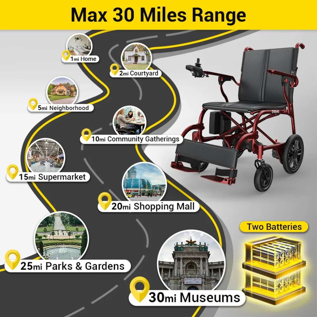 A graphic of the Easwe® C30 Ultra Lightweight Carbon Fiber Electric Wheelchair as a mobility solution, with a roadmap showing stops up to 30 miles—home, courtyard, neighborhood, gatherings, supermarket, mall, parks, and museums; includes Two Batteries icon.