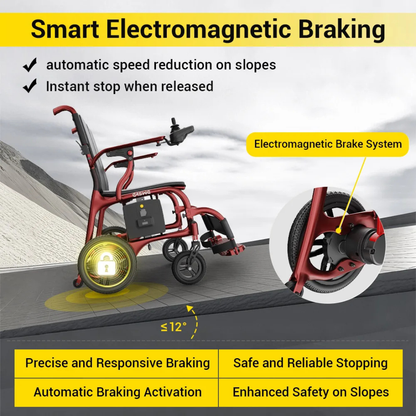 The Easwe® C30 Ultra Lightweight Carbon Fiber Electric Wheelchair in red demonstrates smart electromagnetic braking on sloped roads—offering automatic braking, instant stop, and safe use on 12° slopes. Inset: advanced brake system for top mobility.