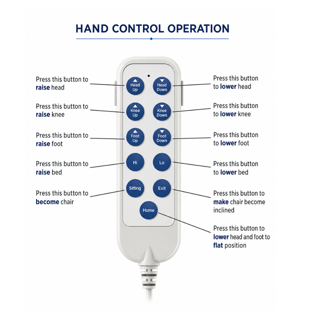 Handheld remote for EZLift Bed Hi-Lo Pro™ Electric Bed with labeled buttons/arrows for head, foot, or knee up/down, sit, stand assist, exit, chair mode, and return to flat.