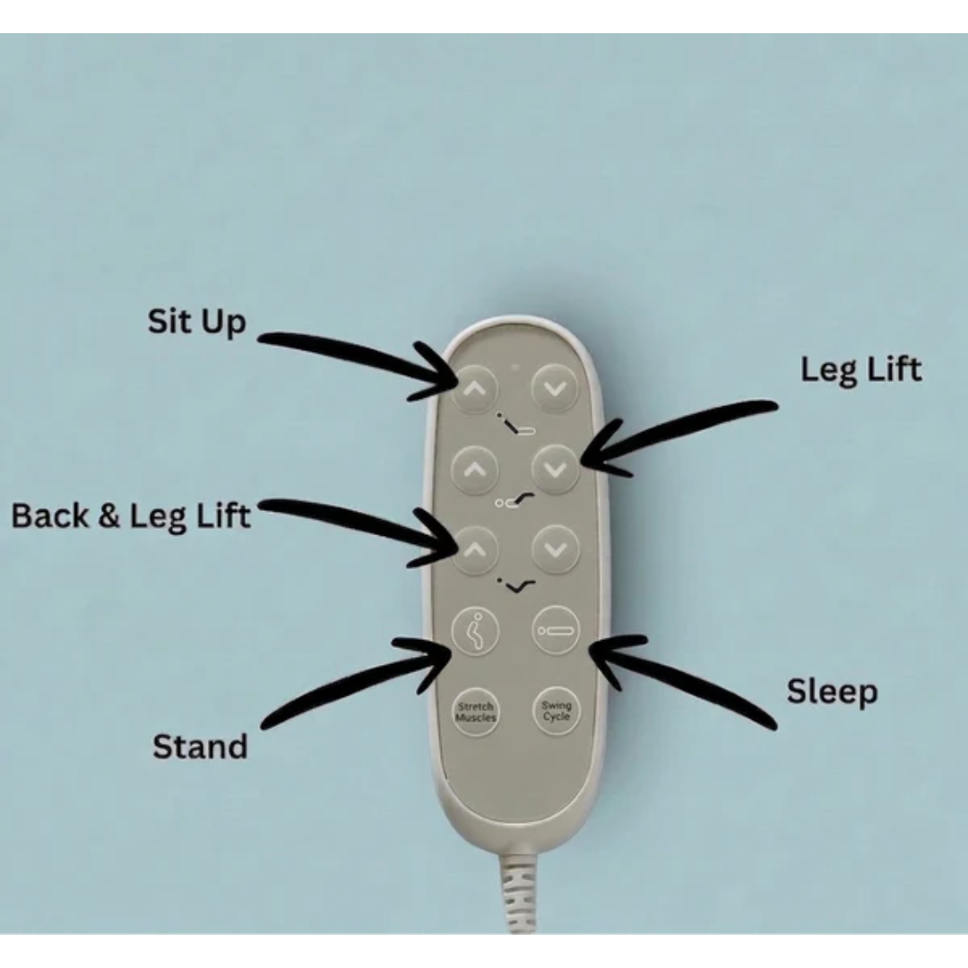 A remote control for the EZLift Bed™ - Deluxe Sleep To Stand Electric Bed with labeled buttons—Sit Up, Leg Lift, Back & Leg Lift, Stand, and Sleep—each marked with arrows pointing to the relevant button.