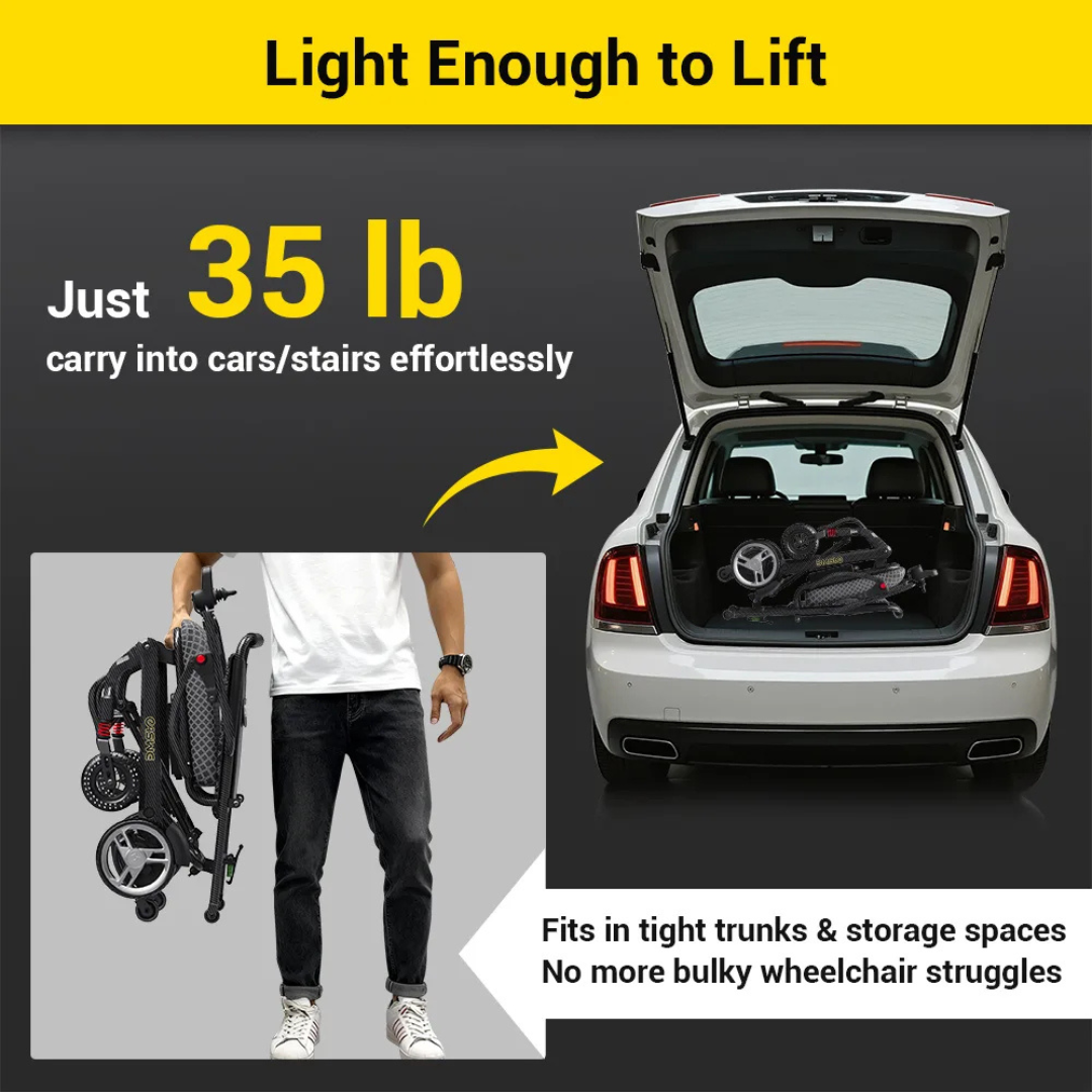 A man holds a folded Easwe® C10 – Carbon Fiber + Aluminum Electric Wheelchair next to a car trunk with another inside. Text notes its 35 lbs weight, making it simple to lift and stow in compact spaces.