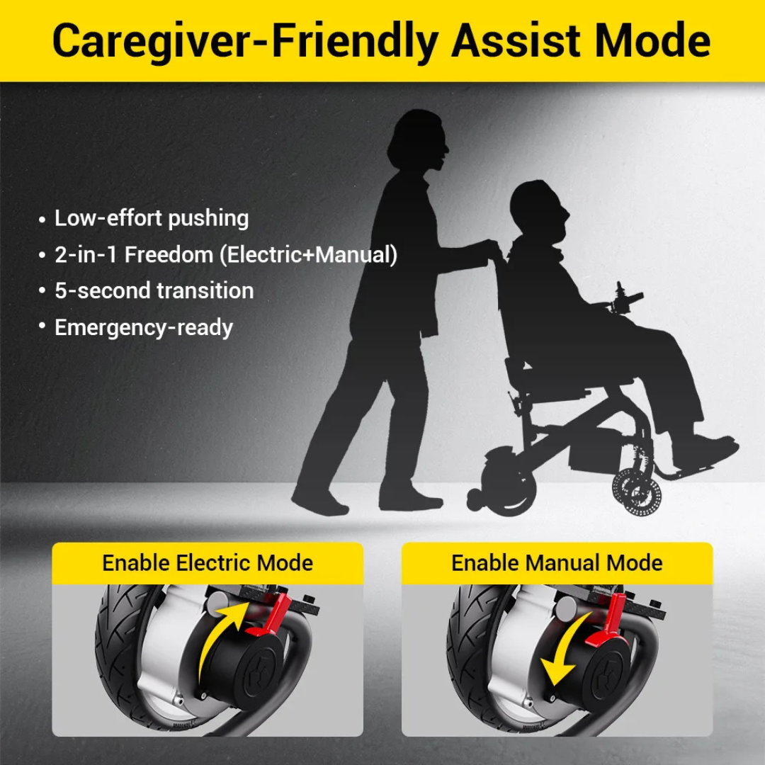 A caregiver pushes a person in the Easwe® C10 – Carbon Fiber + Aluminum Electric Wheelchair. The text highlights low-effort pushing, electric/manual 2-in-1 modes with 5-second switching, emergency-ready features, and diagrams for easy mode changes on the folding chair.