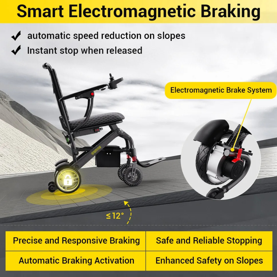 The Easwe® C10 – Carbon Fiber + Aluminum Electric Wheelchair is shown on a slope, featuring smart electromagnetic brakes with automatic activation, instant stop, speed reduction, precise safe braking, and improved slope safety.