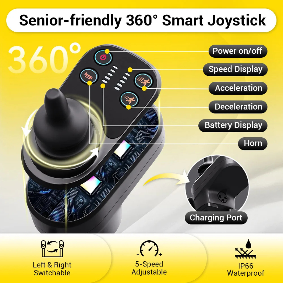 The Easwe® C10 Electric Wheelchair features a 360° smart joystick with labeled buttons for power, speed, acceleration, deceleration, battery display, and horn. It offers 5-speed adjustability, left/right switch, charging port, and is IP66 waterproof.
