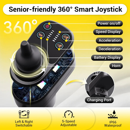 The Easwe® C10 Electric Wheelchair features a 360° smart joystick with labeled buttons for power, speed, acceleration, deceleration, battery display, and horn. It offers 5-speed adjustability, left/right switch, charging port, and is IP66 waterproof.