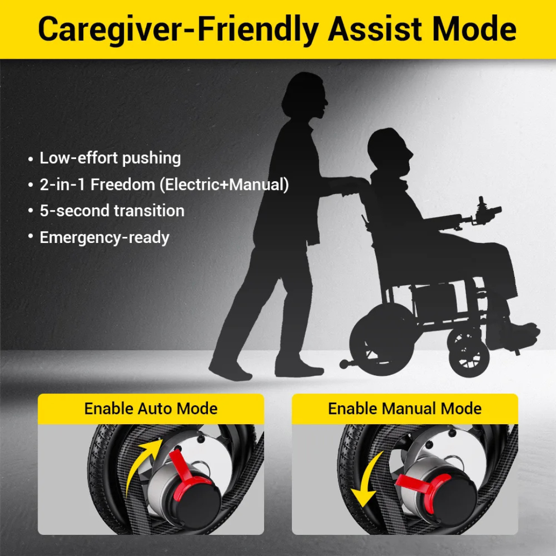 A caregiver easily pushes a person in the Easwe™ D10 Foldable Electric Wheelchair. Text notes brushless motors, low-effort use, quick 5-sec switch between electric/manual modes, and emergency readiness; images show toggling with a red lever.