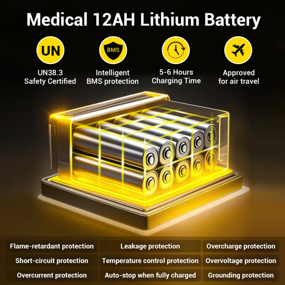 A digital graphic displays the Easwe™ E10 Portable Lightweight Electric Wheelchair’s 12AH lithium battery with a clear casing exposing cylindrical cells. Icons note safety, fast charging, air travel approval, and multiple protection features.