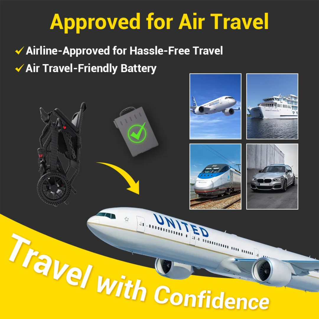 Graphic shows the Easwe™ E10 Portable Lightweight Electric Wheelchair folded, with dual motors and a travel-approved battery. Icons for airplane, cruise ship, train, and car highlight its versatility and suitability for air travel.
