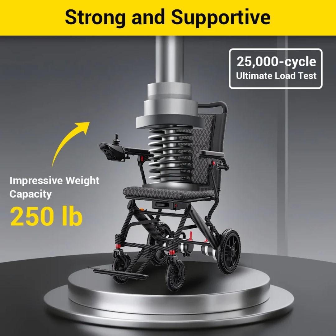 The Easwe™ E10 Portable Lightweight Electric Wheelchair passes a 25,000-cycle ultimate load test and supports up to 250 lb. Bold yellow text showcases its strength, support, and impressive weight capacity.