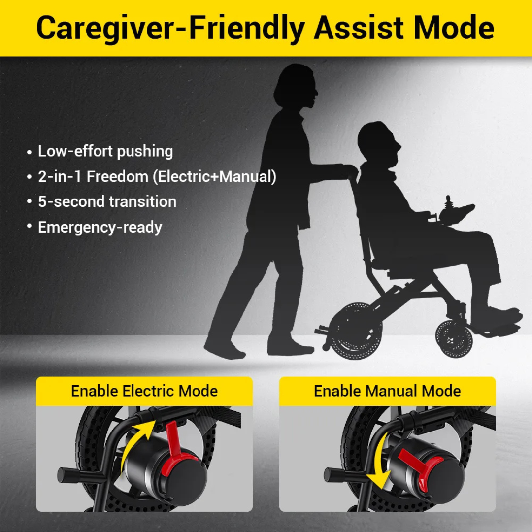 A caregiver pushes a person in the Easwe™ E10 Portable Lightweight Electric Wheelchair. Text notes low-effort pushing, electric/manual modes, dual motor power, quick switching, and emergency use. Images show mode selection steps.