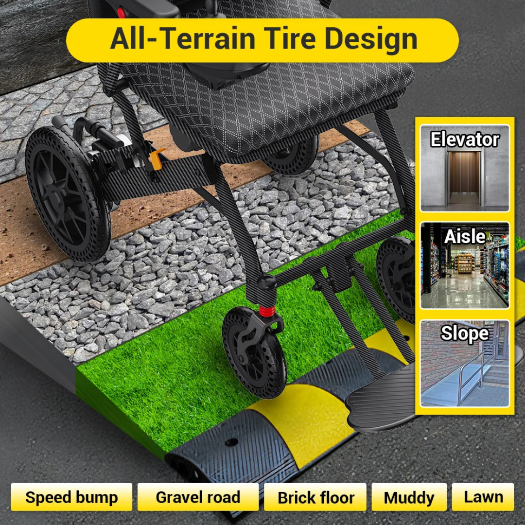 The Easwe™ E10 Portable Lightweight Electric Wheelchair is shown using dual motors and all-terrain tires to cross a speed bump, gravel, brick, mud, and lawn. Insets highlight elevator, aisle, and slope access; each feature is clearly labeled.