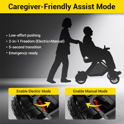 Silhouette shows a caregiver pushing a person in an Easwe® F10 – Auto Folding Portable Electric Wheelchair, featuring low-effort push, 2-in-1 electric/manual modes, 5-second switching, and emergency-readiness; images display mode transition.