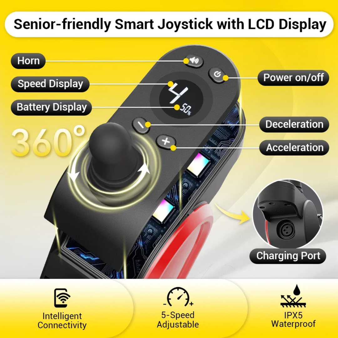 A close-up of the Easwe® F10 Auto Folding Portable Electric Wheelchair’s senior-friendly smart joystick with LCD, showing labeled buttons for horn, speed, battery, power, deceleration, acceleration, charging port, and joystick. 5-speed, waterproof.