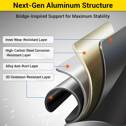 A graphic displays a cutaway of the Easwe® F10 – Auto Folding Portable Electric Wheelchair’s multi-layered aluminum structure with labeled layers: wear-resistant inner, high-carbon steel corrosion-resistant, alloy anti-rust, and 3D oxidation-resistant.