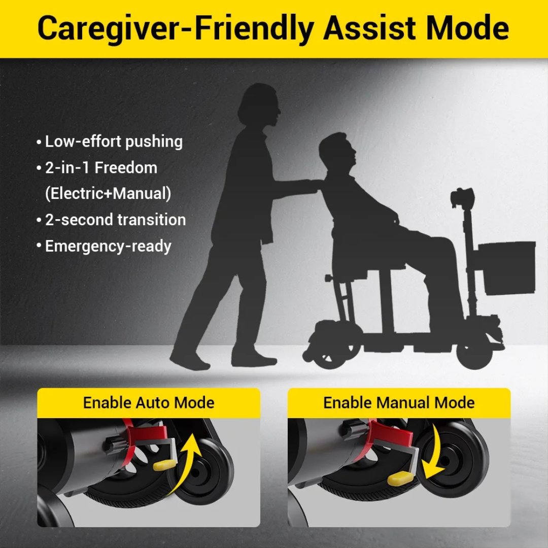 Silhouette of a caregiver pushing a person in an Easwe™ M10 Portable Long Range Mobility Scooter. Text highlights low-effort pushing, 250W motor, 2-in-1 electric/manual modes, fast transition, emergency-readiness, and mode buttons.